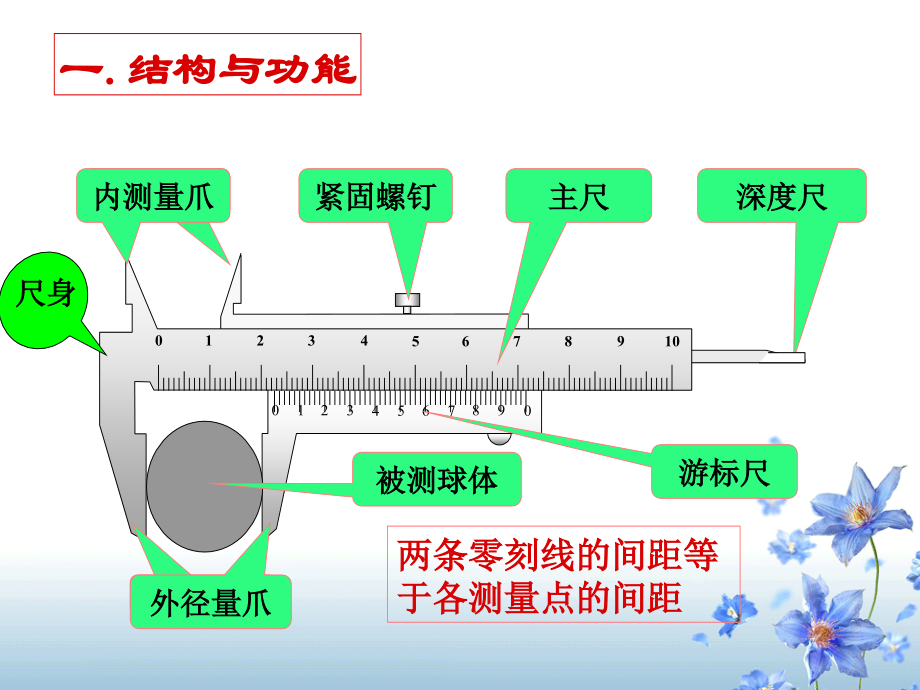 游标卡尺螺旋测微器.ppt_第2页