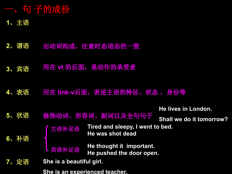 高中英语 Unit1 Grammar课件 牛津译林版必修1 课件.ppt_第2页