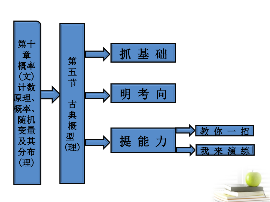 高考数学 第十章第五节古典概型课件 理 新人教A版 课件.ppt_第1页