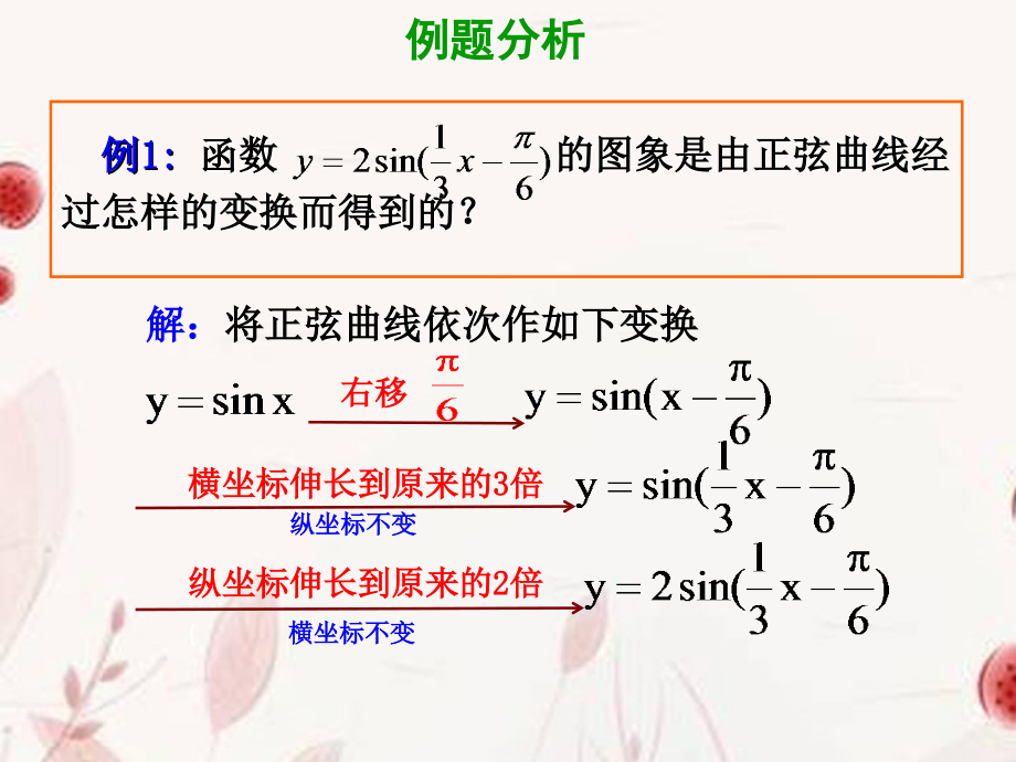 浙江省金华市高一数学 函数y=Asinwxφ的图象1课件.ppt_第2页