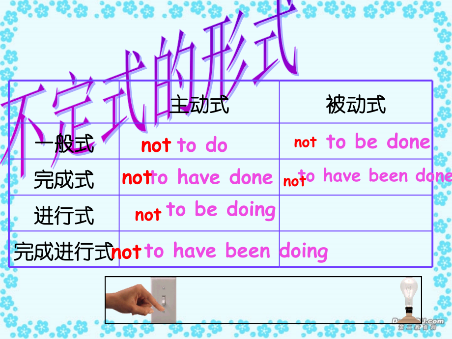 高考动词不定式知识点 人教版 试题.ppt_第2页