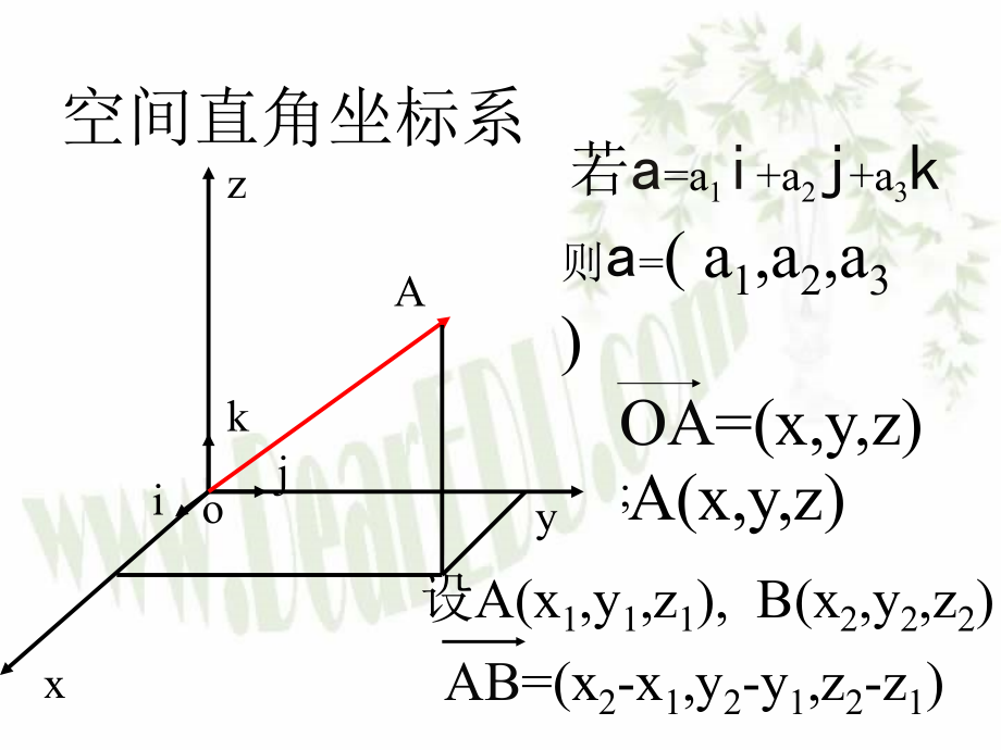 9.8空中向量-夹角与距离 高二数学直线 平面 简单几何体ppt课件集二 人教版 高二数学直线 平面 简单几何体ppt课件集二 人教版.ppt_第2页