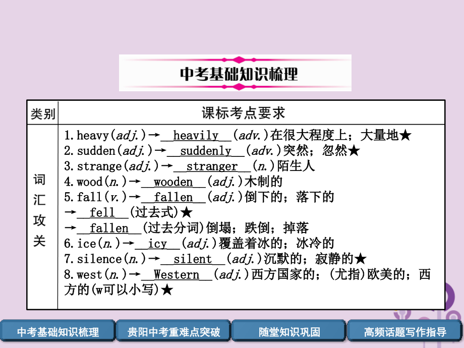 (贵阳专版)中考英语总复习 第1部分 教材知识梳理篇 八下 Units 5 6(精讲)课件.ppt_第2页