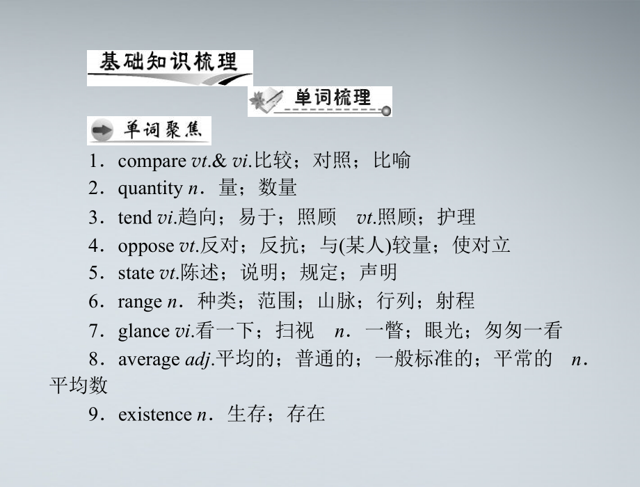 高考英语第一轮 基础知识梳理复习Unit4 Global warming课件 新人教版选修5 课件.ppt_第2页