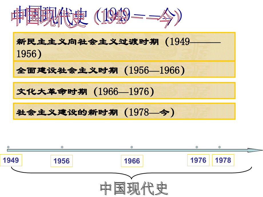 八下历史第一课“中国人民站起来了”-复件.ppt_第2页