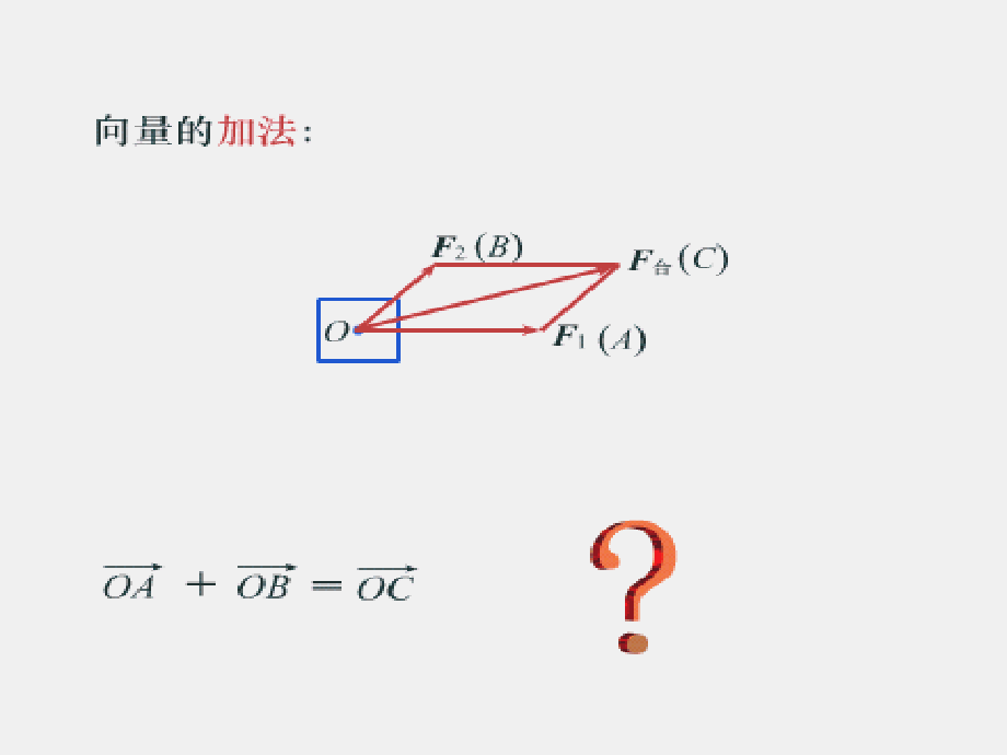 高一数学向量的加法 课件.ppt_第2页