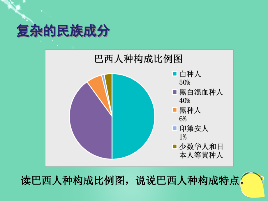 七年级地理下册 10.7 巴西——南美洲面积最大的国家 复杂的民族成分课件 晋教版 课件.ppt_第1页