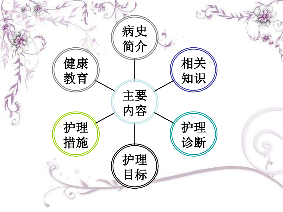 胶质瘤胡培智.ppt_第2页
