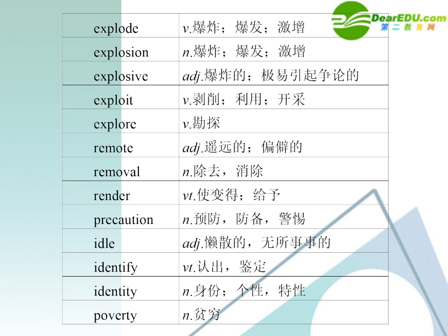 (四川省专用)高三英语二轮复习 考前特训必看第24天必会知识专题课件.ppt_第2页