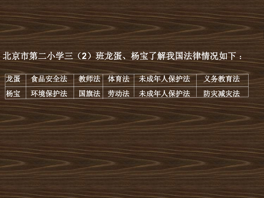 数学《重复问题》课件.ppt_第2页