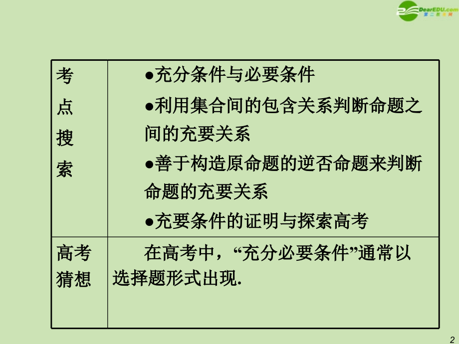 高考数学第1轮总复习 全国统编教材 1.5充分条件与必要条件课件 理 课件.ppt_第2页