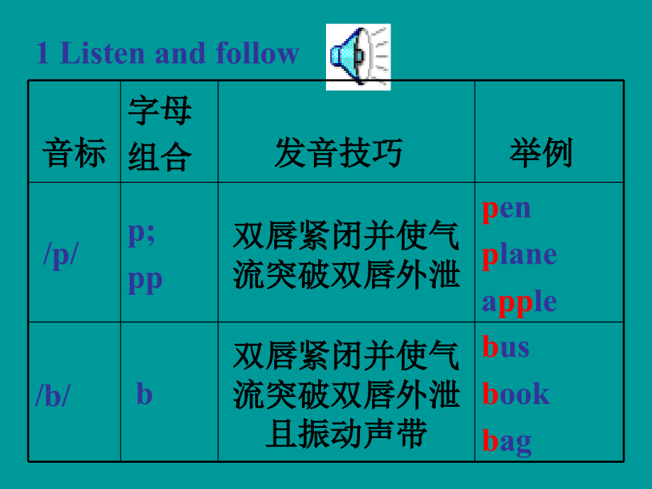 Topic1 sectionD 七年级英语上：Unit 2 Topic 1 I have a small nose课件(仁爱版).ppt_第2页