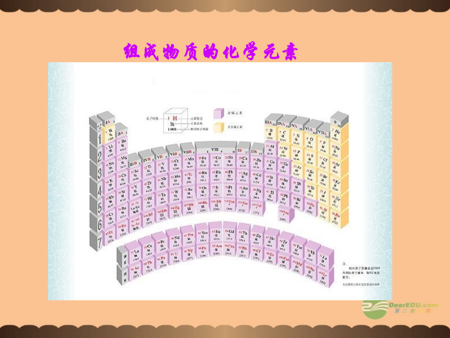 九年级化学上册(组成物质的化学元素)课件11 沪教版 课件.ppt_第1页