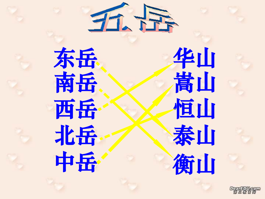 高二语文第六单元课件集 登泰山记 人教版 课件.ppt_第1页