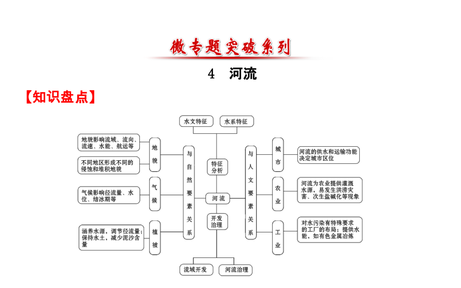 河流微专题.ppt_第1页