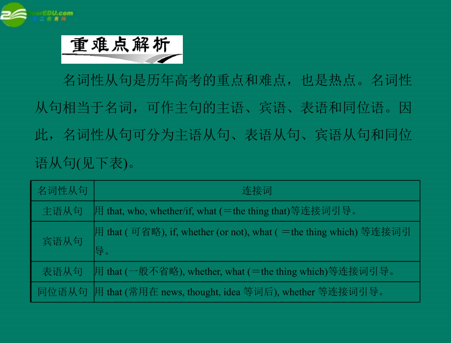 高考英语一轮复习 第九讲 名词性从句课件.ppt_第2页