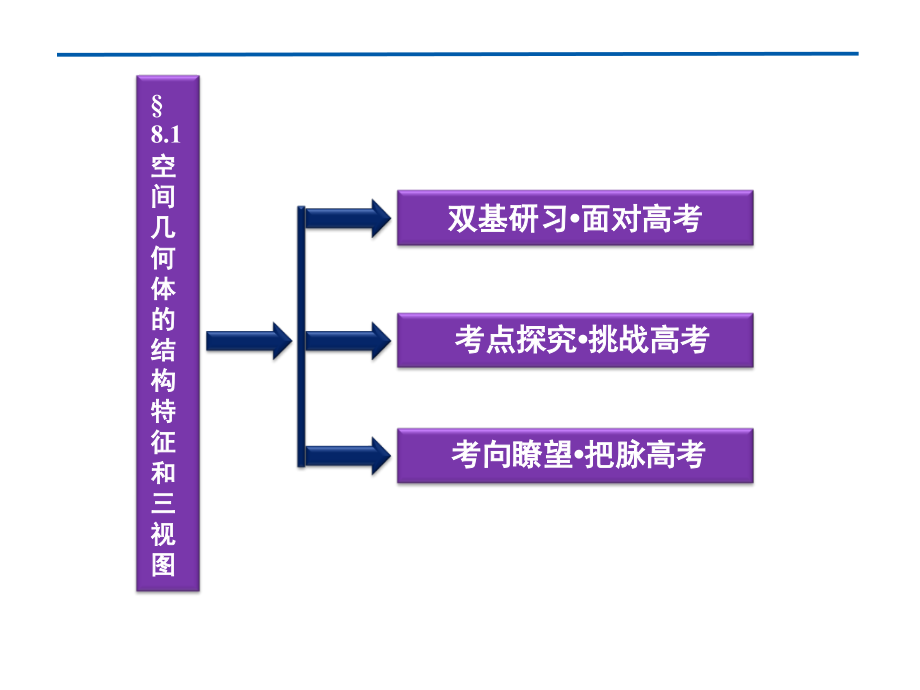 高考数学总复习 第8章§8.1空间几何体的结构特征和三视图课件 文 北师大版 课件.ppt_第2页