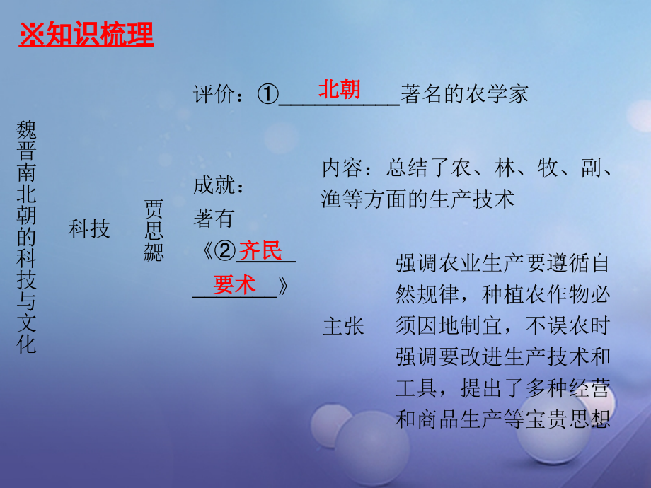 七年级历史上册 第4单元 三国两晋南北朝时期 政权分立与民族融合 第魏晋南北朝的科技与文化课件 新人教版 课件.ppt_第2页