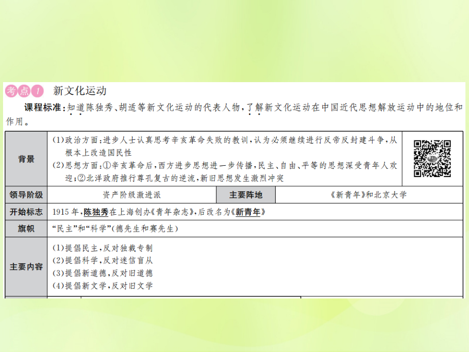 九年级 中国近代史 第九讲 新民主主义革命的开始课件 新人教版 课件.ppt_第2页