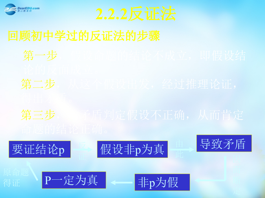 高中数学 2.2.2 反证法课件 新人教A版选修1-2 课件.ppt_第1页