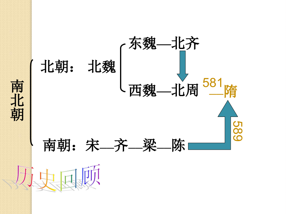 第1课隋的统一与大运河.ppt_第2页