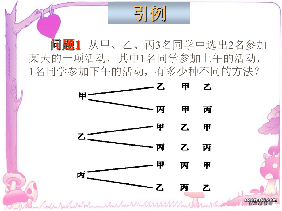 高二数学排列课件.ppt_第2页