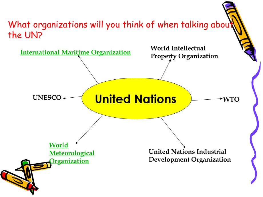 高中英语必修6Unit4 Helping people around the world--word power ppt 课件.ppt_第2页