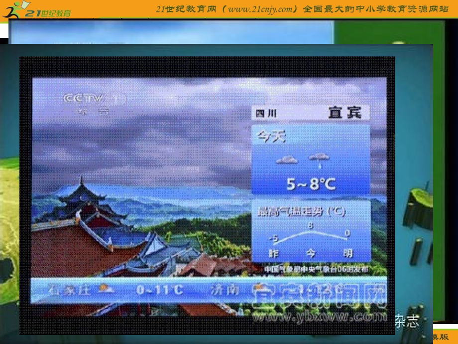 (11我们关心天气.ppt_第2页