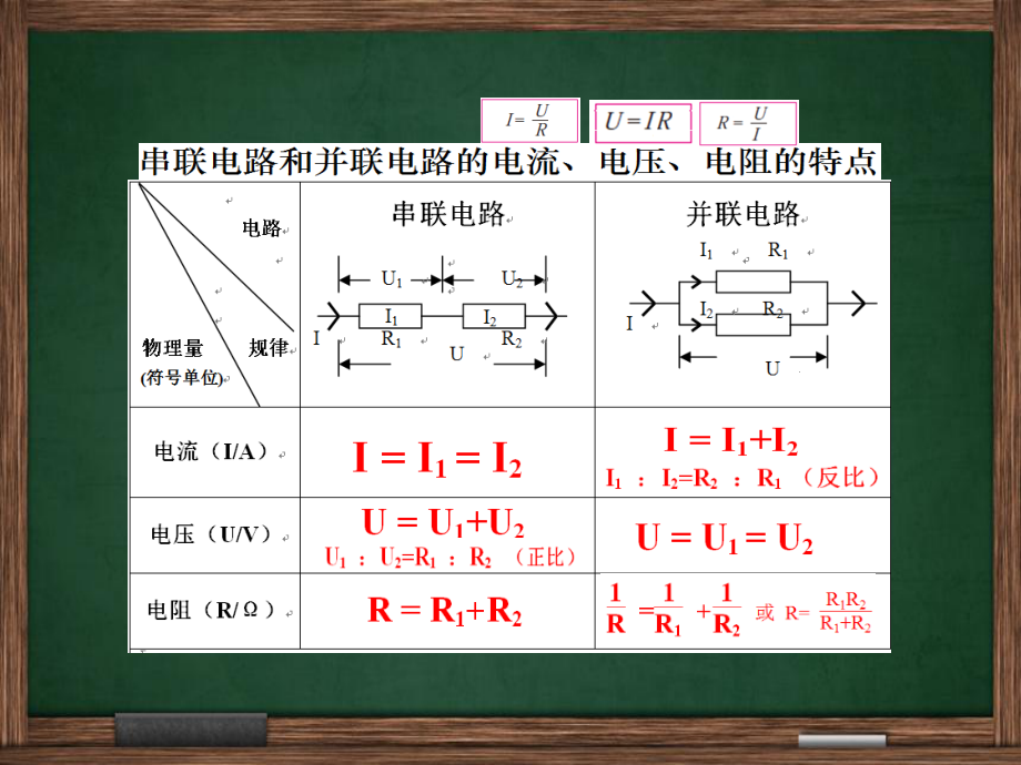 测未知电阻.ppt_第1页