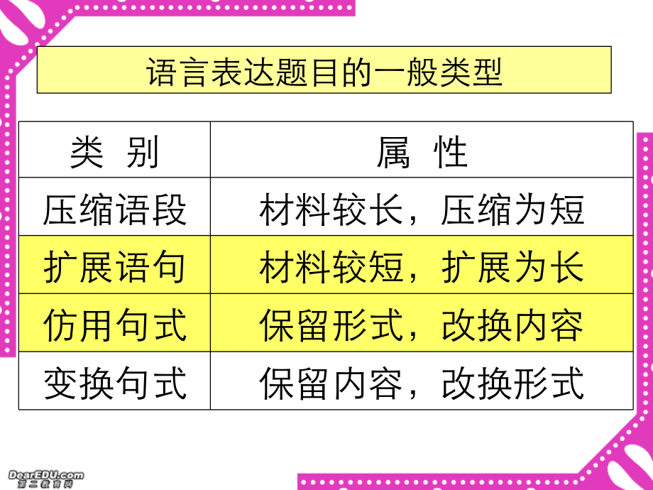 高考语文语言表达备考课件 新课标 人教版 课件.ppt_第2页