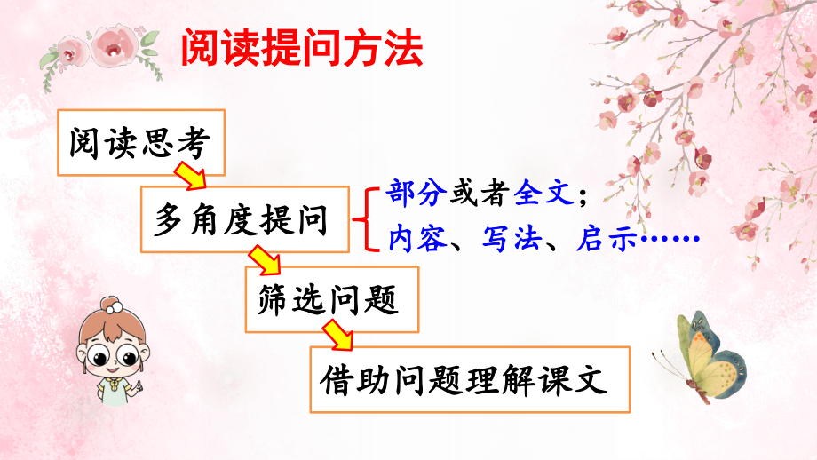 部编版语文四年级上册《蝴蝶的家》课件.ppt_第2页
