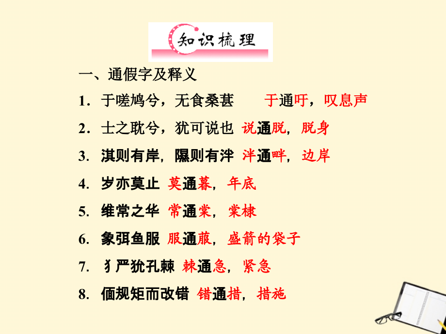 福建省高考语文 第一部分 必修二 古体诗知识梳理&链接作文课件课件.ppt_第2页