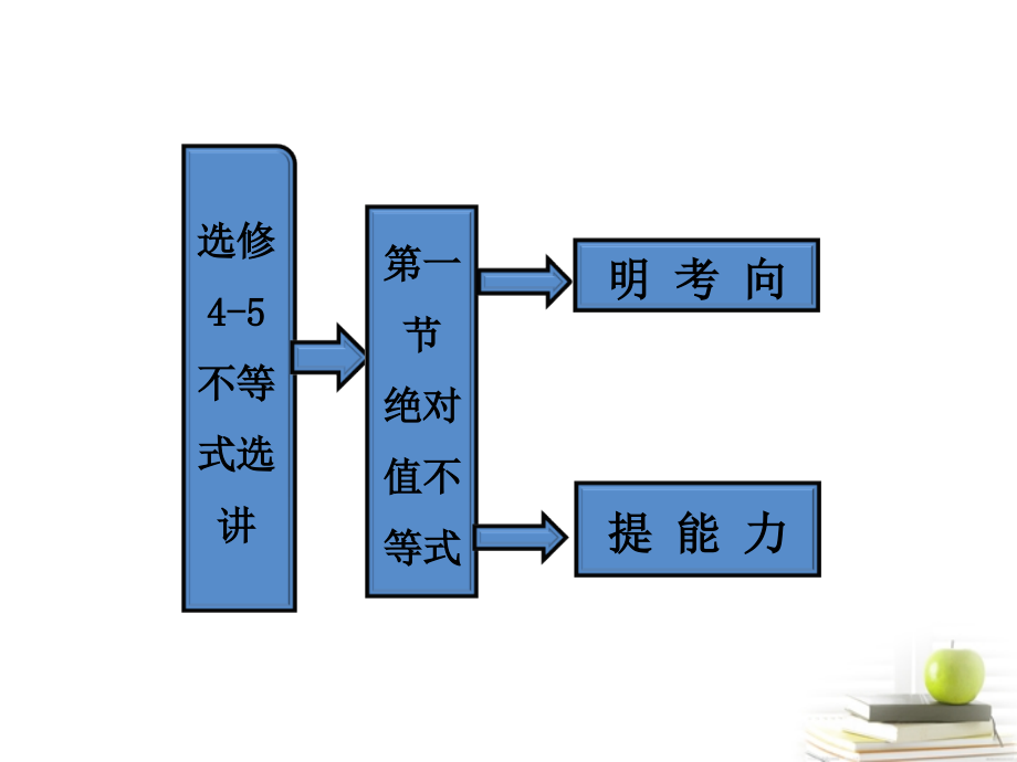 高考数学 第一节绝对值不等式课件 新人教A版选修4-5 课件.ppt_第1页