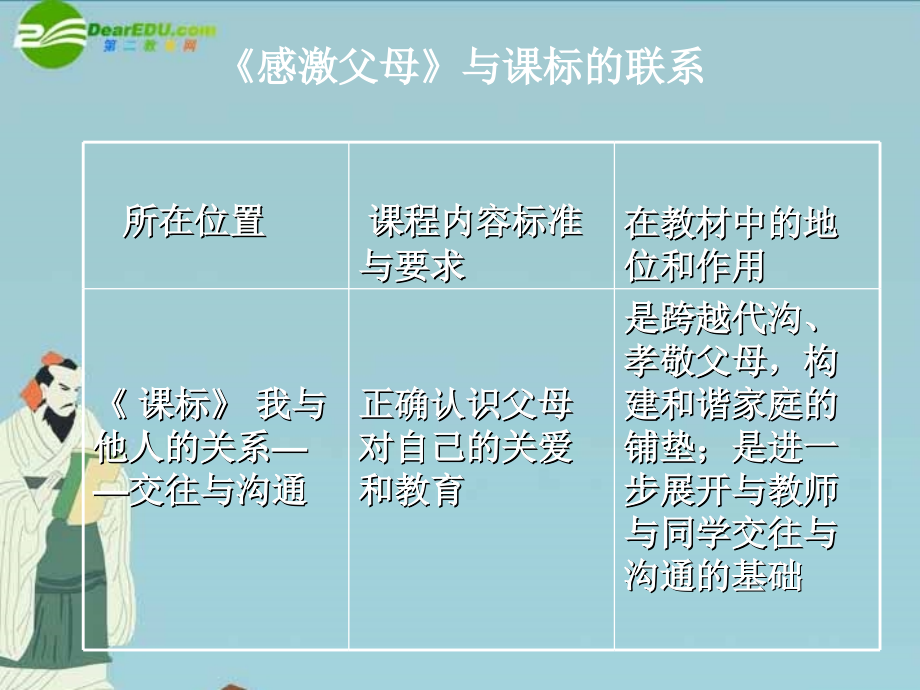 七年级政治下册 感激父母说课知识树课件 北师大版 课件.ppt_第2页