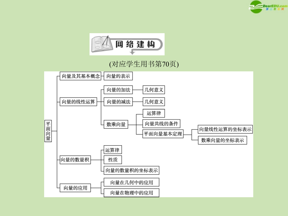 高三数学总复习导与练 第五篇末总结配套课件(教师用) 理 课件.ppt_第2页
