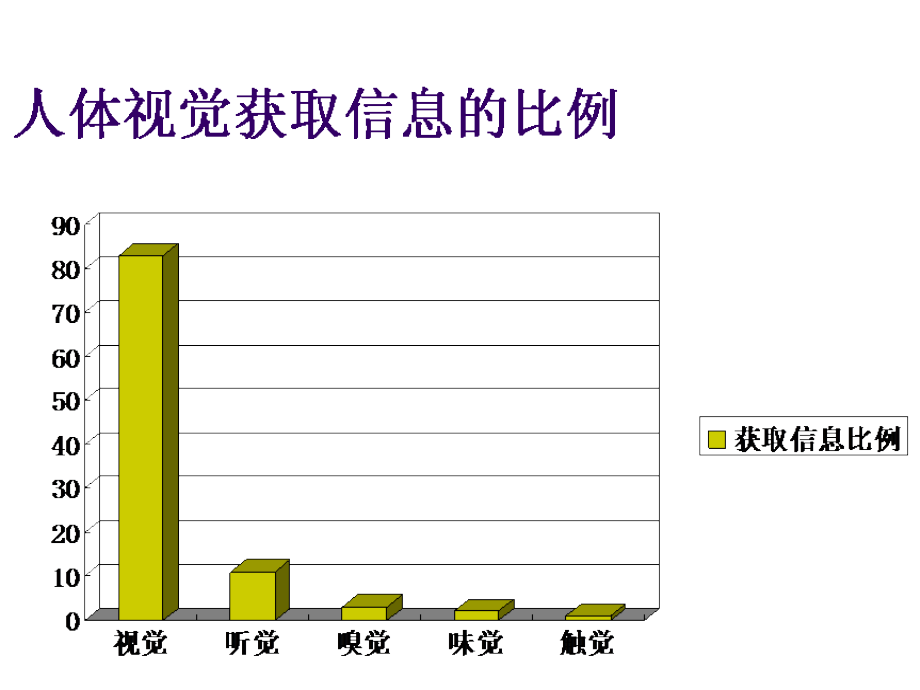 四、感觉和知觉.ppt_第2页