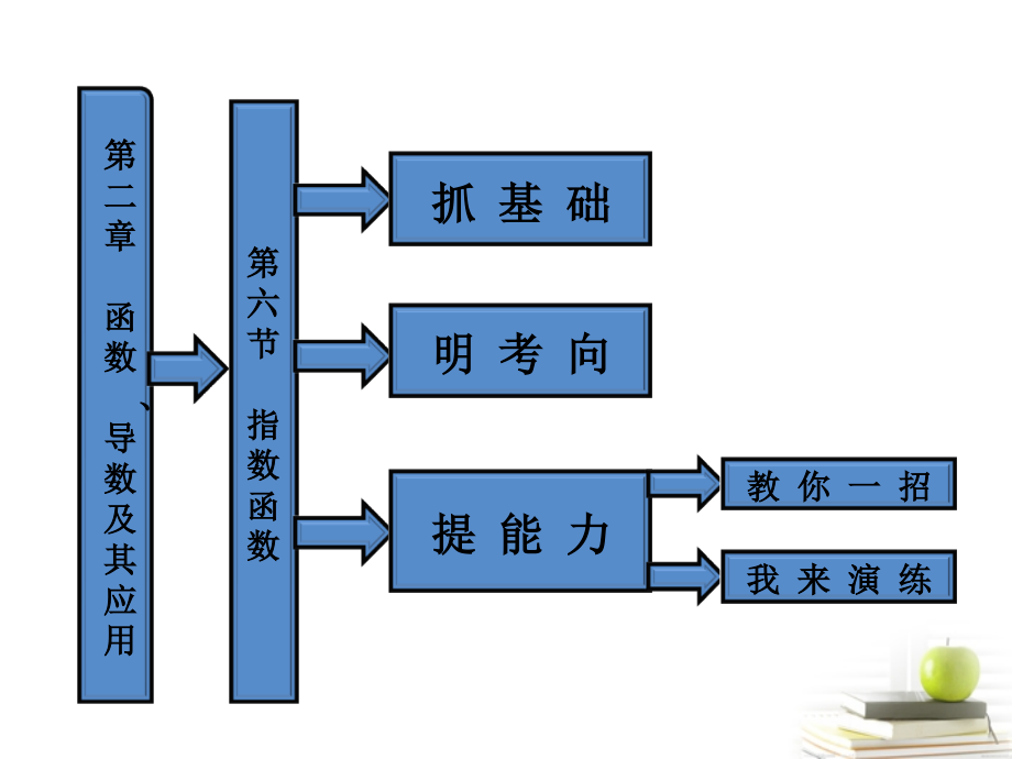 高考数学 第二章第六节指数函数课件 新人教A版 课件.ppt_第1页