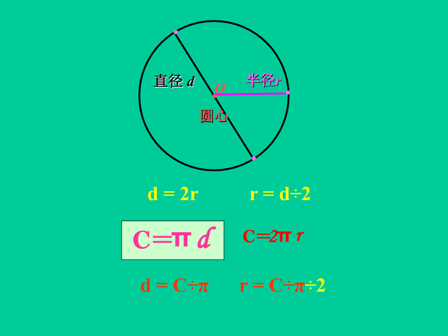 北师大版六年级上册数学《圆的面积》课件.ppt_第2页