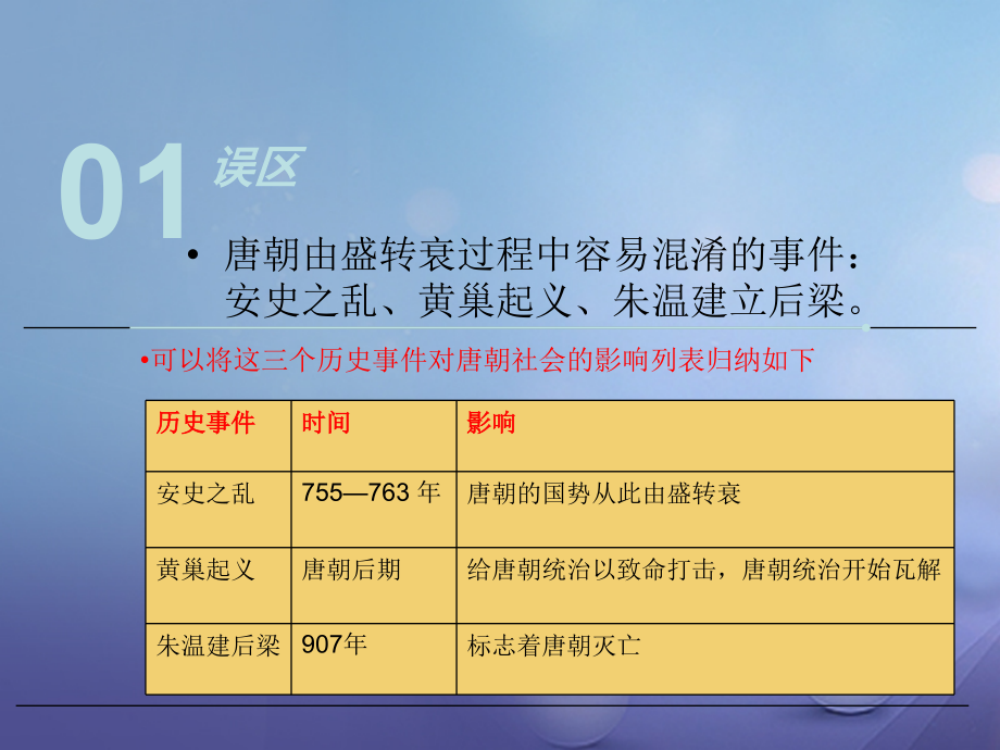 (秋季版)七年级历史下册 第一单元 第5课 唐的衰亡与五代十国(误区预警)素材 华东师大版 素材.ppt_第2页
