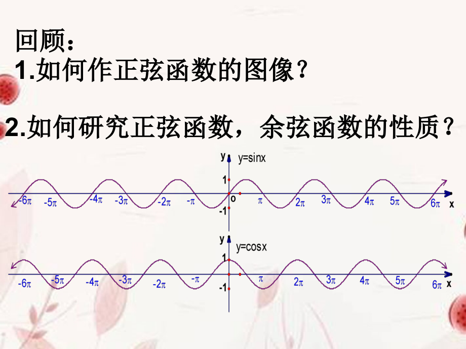 高一数学(正切函数的性质和图像)课件.ppt_第2页