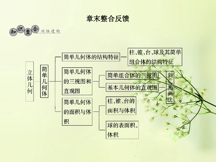 高考数学总复习 第7章 章末整合课件 北师大版 课件.ppt_第1页