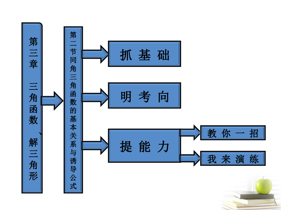 高考数学 第三章第二节同角三角函数的基本关系与诱导公式课件 新人教A版 课件.ppt_第1页