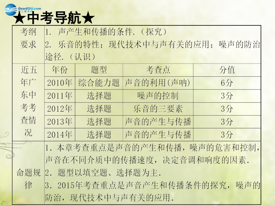 中考物理 高分突破 第二章 声音与环境课件 沪粤版 课件.ppt_第2页