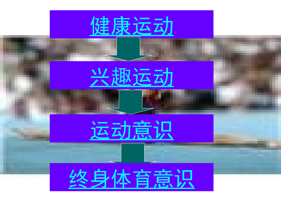 培养学生终身体育的意识.ppt_第2页