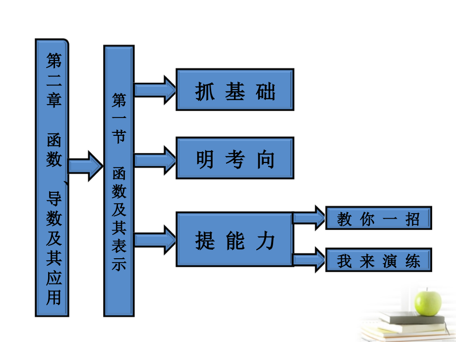 高考数学 第二章第一节函数及其表示课件 新人教A版 课件.ppt_第1页