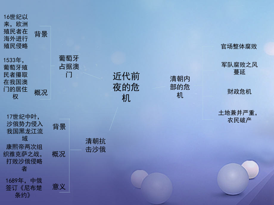 (秋季版)七年级历史下册 第七单元 第21课 清朝中期后的社会危机(思维导图)素材 川教版 素材.ppt_第2页