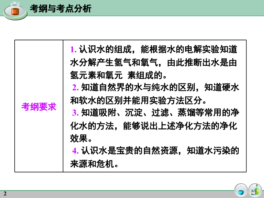 初中化学总复习课件_自然界中的水.ppt_第2页