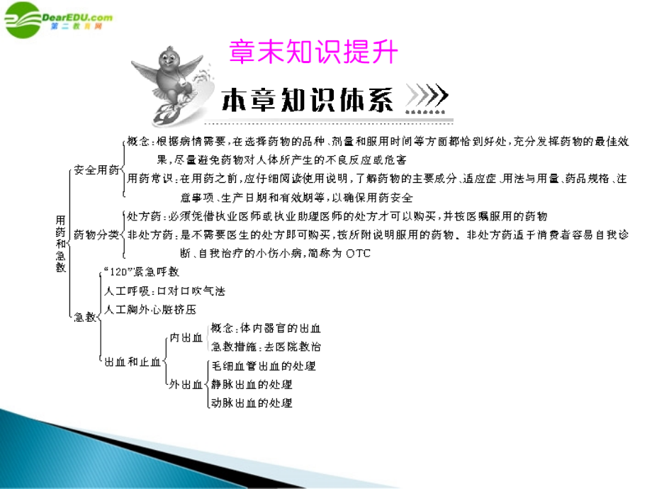 (随堂优化训练)八年级生物下册 第八单元 第二章 章末知识提升 配套课件 人教新课标版 课件.ppt_第1页