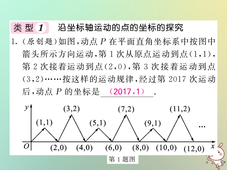 秋八年级数学上册 滚动小专题(二)坐标系中点的坐标变化规律习题课件 (新版)沪科版 课件.ppt_第2页