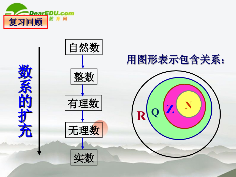 高中数学 31数系的扩充及复数的引入课件 新人教A版选修1-2 课件.ppt_第2页